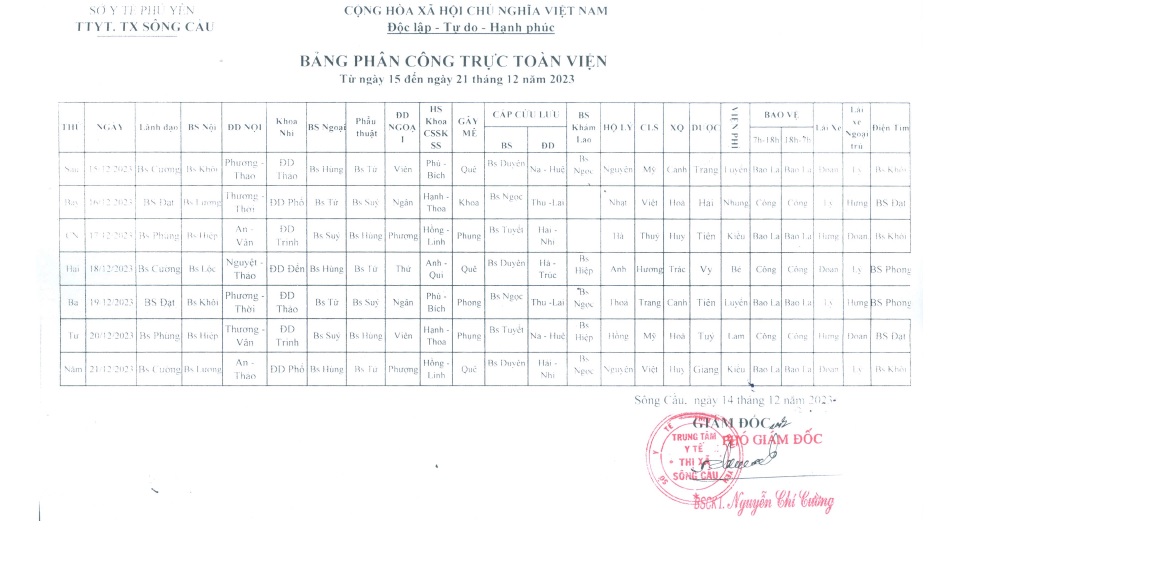 Lịch trực từ ngày 15/12/2023 đến 21/12/2023